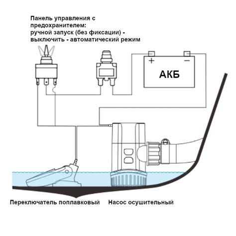 Насос осушительный 1100GPH 13A Series 12В SFBP1-G1100-13A | Купить в ...