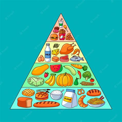 Piramide Alimenticia Para Niños 5