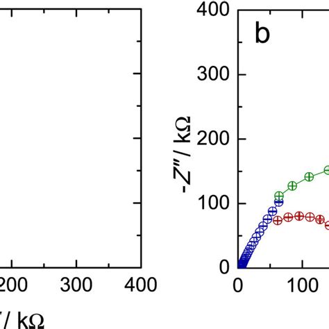 A Experimental Eis Spectra Of Non Conditioned Red And Conditioned