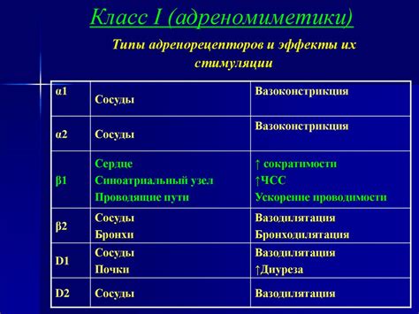 Лекарственные средства, влияющие на сердечно-сосудистую систему ...