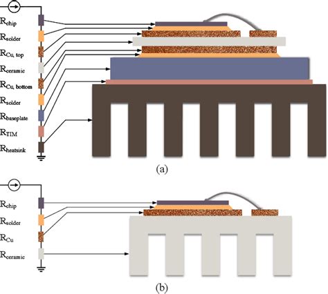 Figure From A New Package For Sic Power Modules With Ceramic Heatsink