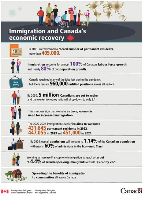 Canada’s new immigration minister is Marc Miller - YAIS