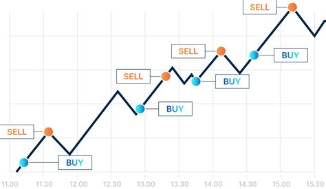 What Is Copy Trading How Does It Work Tixee Education