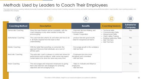 Creating An Effective Employee Coaching Plan Template A Comprehensive