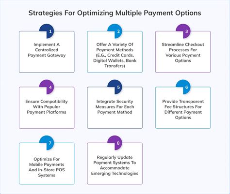 top  benefits  multiple payment options  ecommerce businesses
