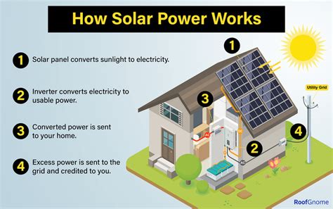 How Do Solar Panels Work