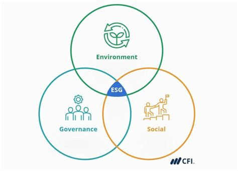 Esg Environmental Social And Governance