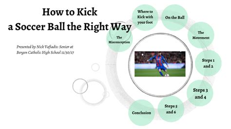 How to Kick a Soccer Ball by Nicholas Vafiadis on Prezi