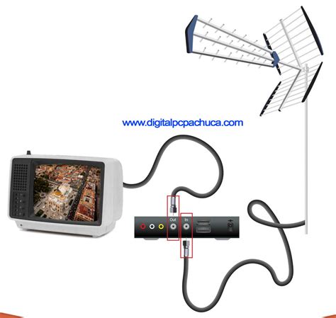 Como Conectar Convertidor Digital - omlifmanual27