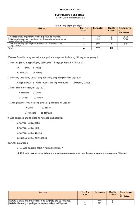 ST Araling Panlipunan 5 Q2 SECOND RATING SUMMATIVE TEST NO IN