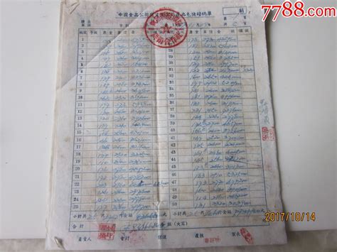 54年，中国食品公司宁波支公司运出毛猪磅码单！ 价格3元 Se54561612 其他单据函表 零售 7788收藏收藏热线