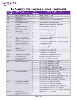 Fillable Online Cv Surgery Top Diagnosis Codes Crosswalk Fax Email