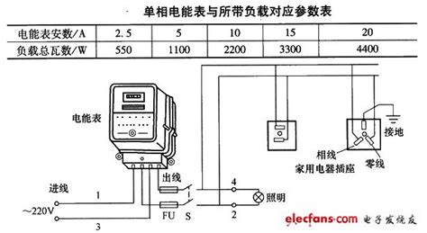 安装电表线路图电表安装接线图三相电表安装线路图大山谷图库