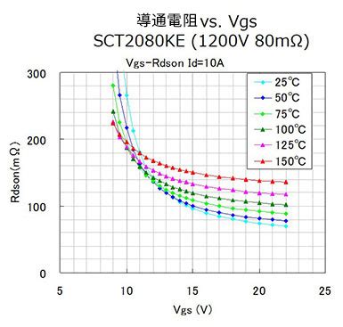 所謂SiC MOSFET與Si MOSFET的區別 SiC MOSFET的特長 TechWeb