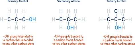 Alcohols A Level Chemistrystudent