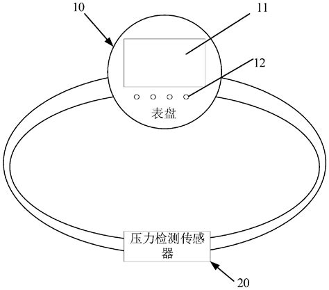 Control Method Of Blood Pressure Detection Equipment Blood Pressure