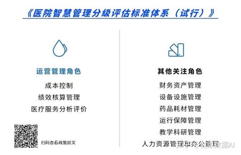 政策解读 《公立医院运营管理信息化功能指引》给信息和运营工作的启示 知乎