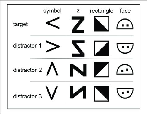 Overview Of The Designed Visual Cues The Figure Shows The Target Cue