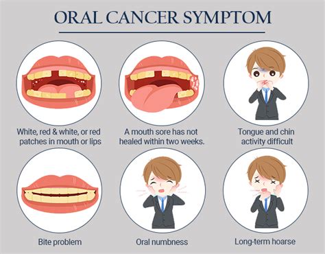 Examen regular de detección de cáncer oral en Bushwick Brooklyn NY