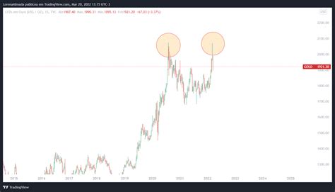 Bitcoin Est No Topo Da Lista De Ativos Maior Retorno Dos Ltimos