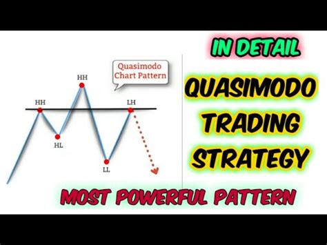 Quasimodo Pattern Quasimodo Trading Strategy Best Reversal Pattern