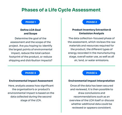 What Is A Life Cycle Analysis How Lca S Benefit A Brand