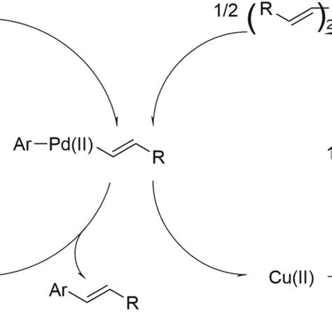 Pd‐catalyzed Decarboxylative Cross‐coupling Of Cinnamic Acids With