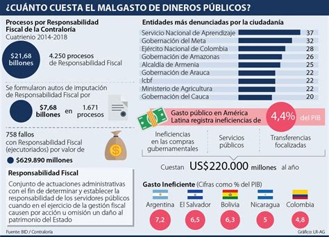 Las Entidades M S Demandadas Por La Ciudadan A Por El Mal Uso De