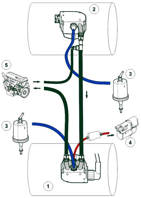 Explore The Diagram Of Volvo D13 Fuel Filter Housing Wiremystique