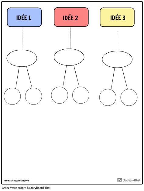 modèle de diagramme d affinité Storyboard by fr examples