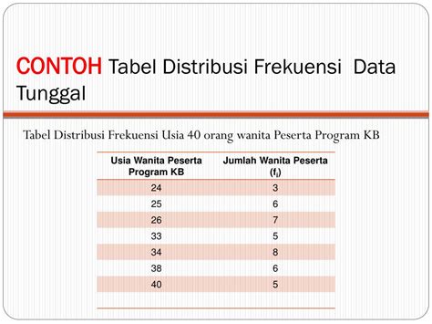 Contoh Tabel Distribusi Frekuensi Data Berbagai Contoh Hot Sex Picture