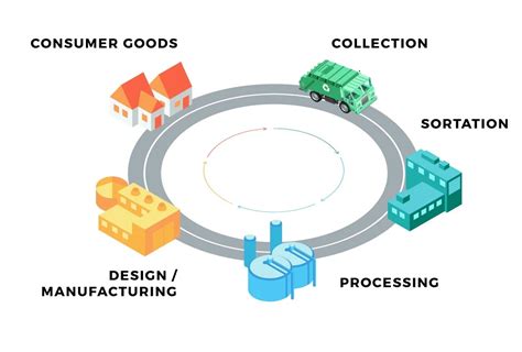 Closed Loop System Economic Definition A Comprehensive Guide Hovk Org