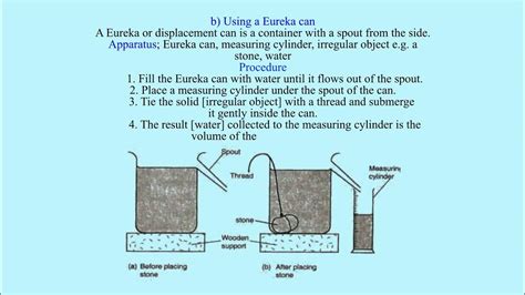 Measurement Of Volume Of Irregular Objects Youtube