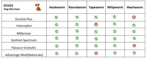 Horse Wormer Comparison Chart