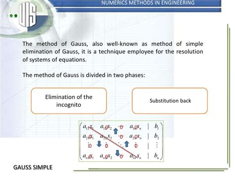 Gauss simple