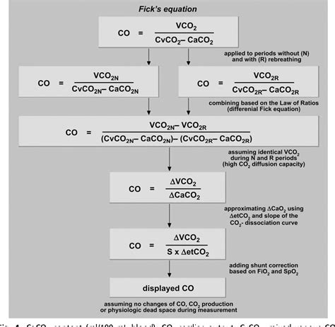 Pdf Noninvasive Monitoring Cardiac Output Using Partial Co