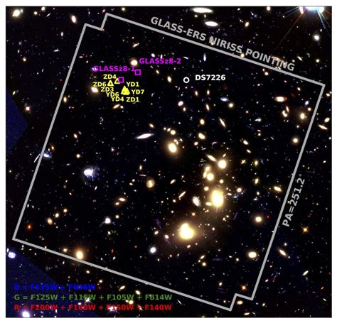 Through the Looking GLASS with JWST - AAS Nova