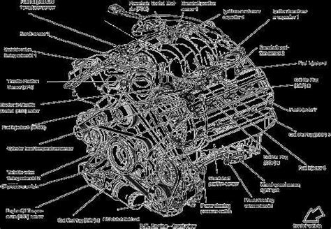 Visualizing The Cooling System Of A 2014 Ford Escape