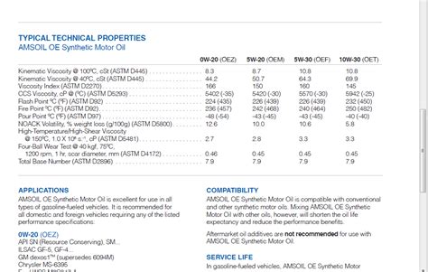 Amsoil OE 10W-30 (SN, GF-5, GM 6094M, 4718M Chrysler MS-6395) - Amsoil ...