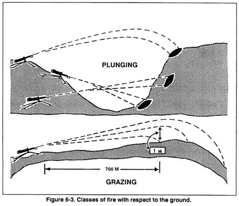 Fm Chptr Combat Techniques Of Fire