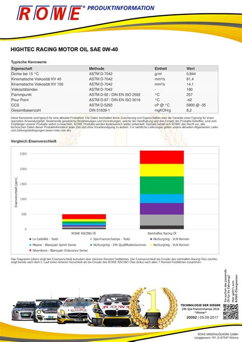 Rowe Hightec Racing Motor Oil 0W-40 - Rowe - Ölanalysen und Ölanalytik ...