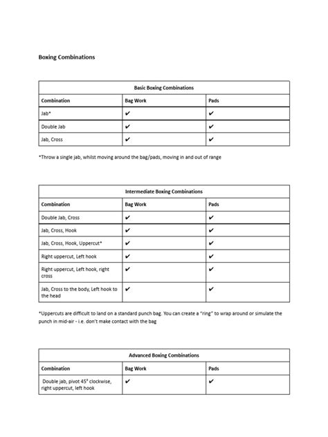 Boxing Combinations | PDF