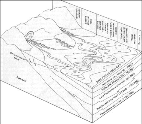 Illustration of the alluvial fan depositional environment and the ...