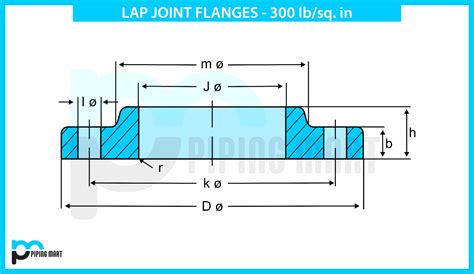 Lap Joint Flanges Dimension 300 Lbs