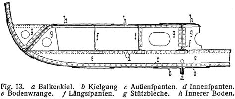 Schiffbau