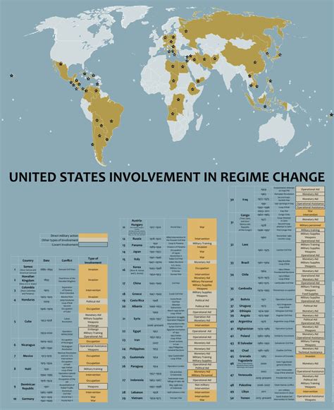 United States Involvement In Regime Change Maps On The Web