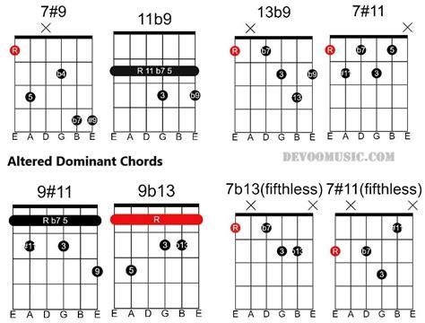 Altered Chord Easy Guitar Lesson With Shapes And Theory Guitar