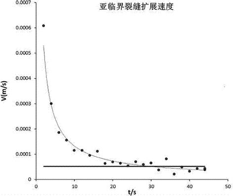 一种致密储层间歇式体积压裂方法与流程