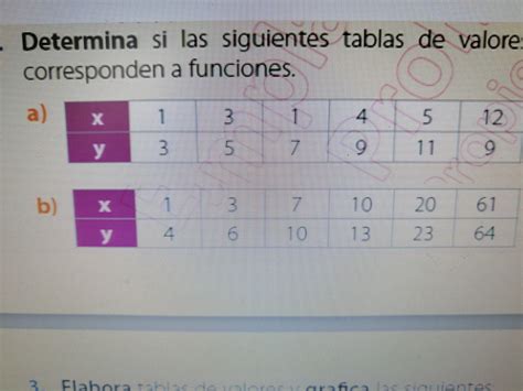 Determina Si Las Siguientes Tablas De Valores Corresponde A Funciones