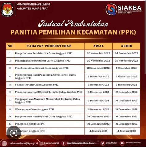 KPU Mubar Umumkan Hasil Seleksi Administrasi Calon Anggota PPK Pemilu